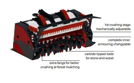 PTH EcoCrusher_za traktor_freza_mulčer_za kamen zemljo les_ikona4 PTH EcoCrusher