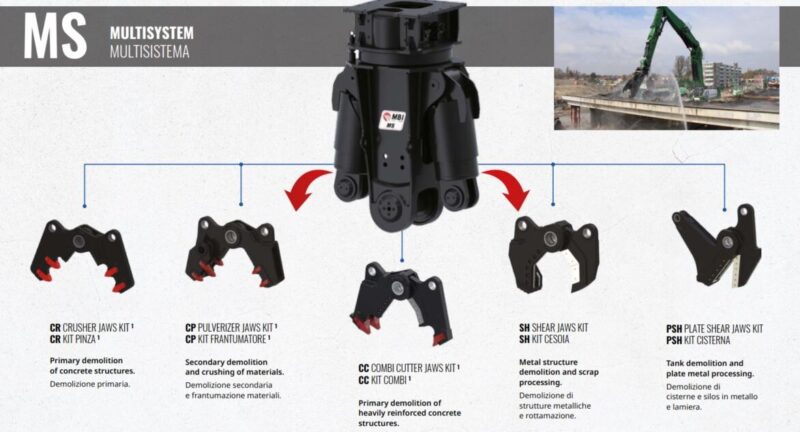 MBI Multisystem MS